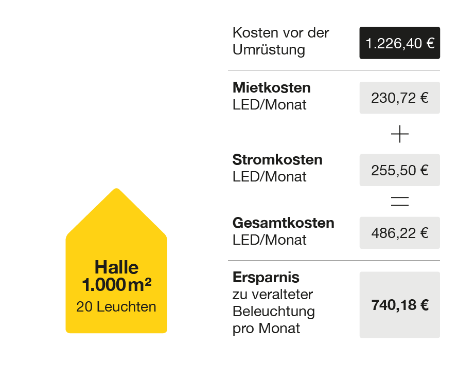 LED Innenraumbeleuchtung von hoher Qualität